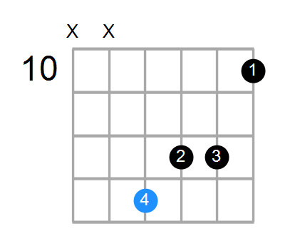 D#maj7#5 Chord